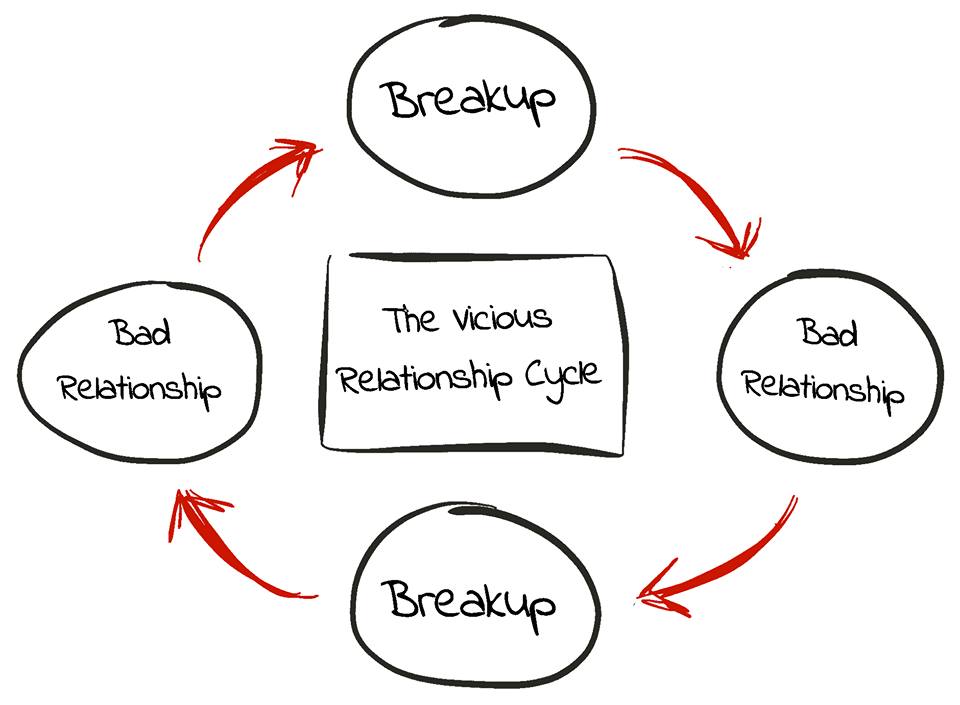 How-to-Break-the-Vicious-Circle-of-Bad-Relationships